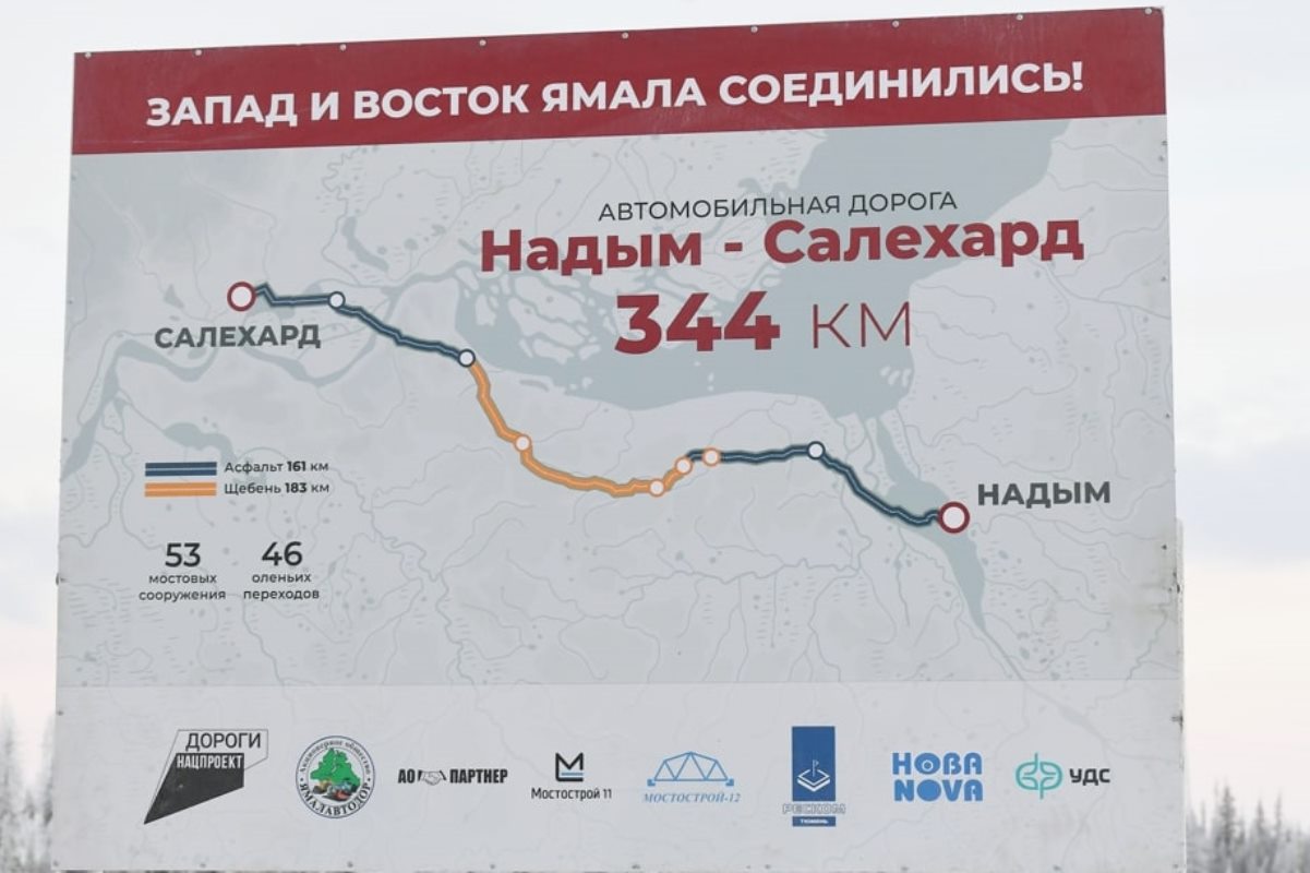 Схема железной дороги северный широтный ход. Маршрут ямал новый уренгой. Маршрут ямал новый уренгой. Сабетта на карте ямала. Схема железной дороги северный широтный ход.